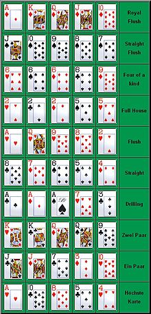 Ultimate Texas Holdem Casino Online